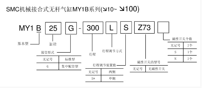 标准气缸型号的表示方法